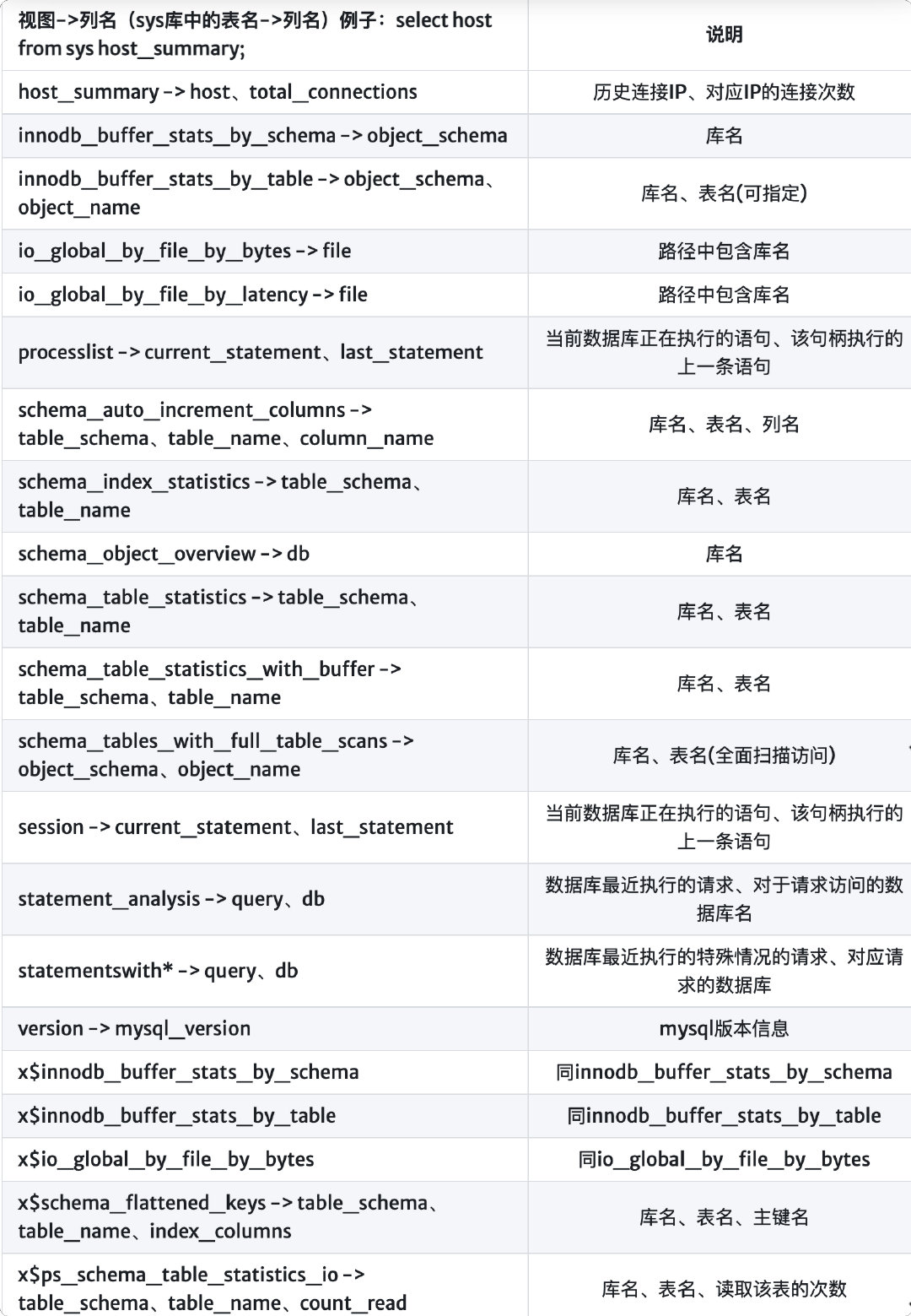 image-20220707221836224